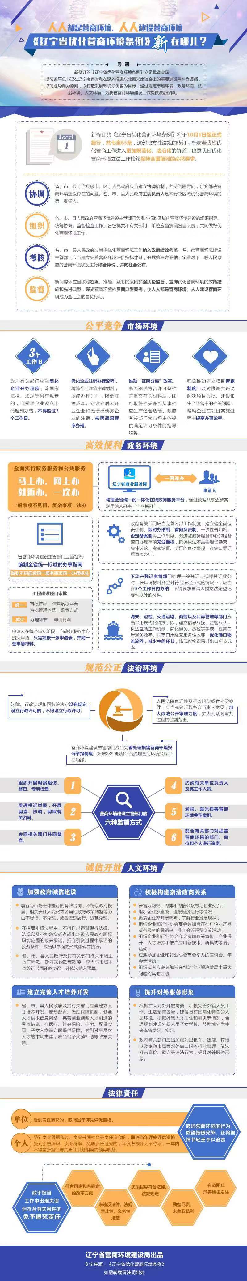 辽宁省省直住房资金管理中心